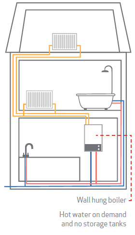 Choosing The Right Pump Or Accumulator Tank Salamander Pumps