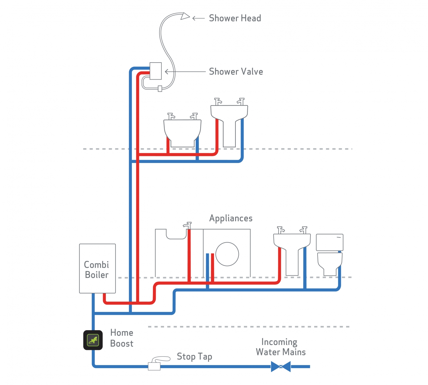HomeBoost Mains Booster Water Pump Salamander Pumps