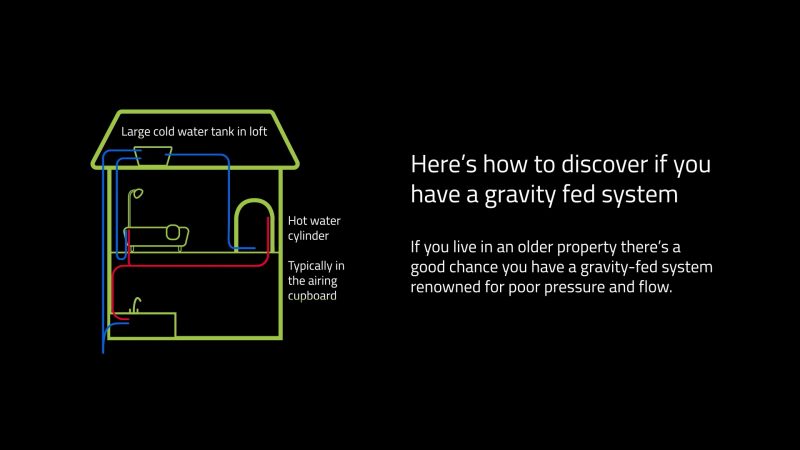 Gravity fed system identification