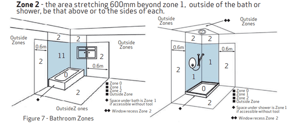 TapBoost Installation Bathroom Zones Installation Location