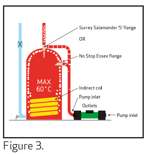 Figure 3, an illustration of how a pump works