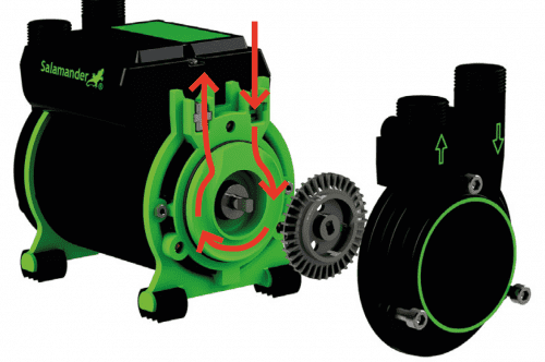 What are the differences between regenerative and centrifugal shower pumps