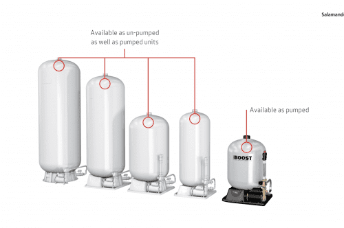 How to install the AccuBoost Accumulator Vessel