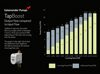 TapBoost Flow Rates Diagram