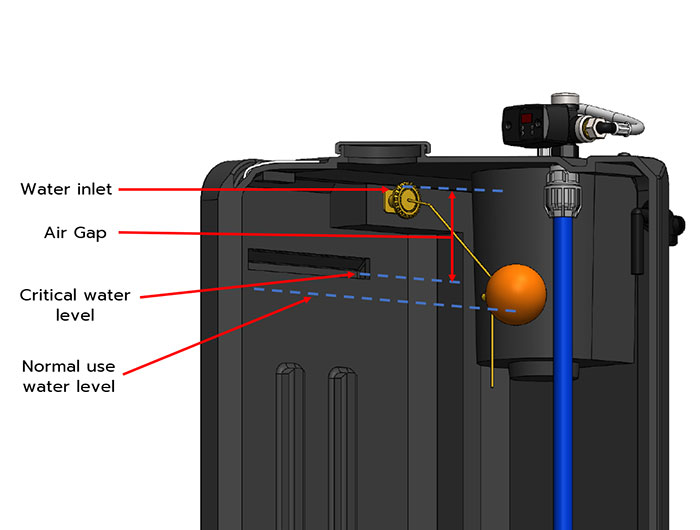 TankBoost CAT5 features AB air gap diagram