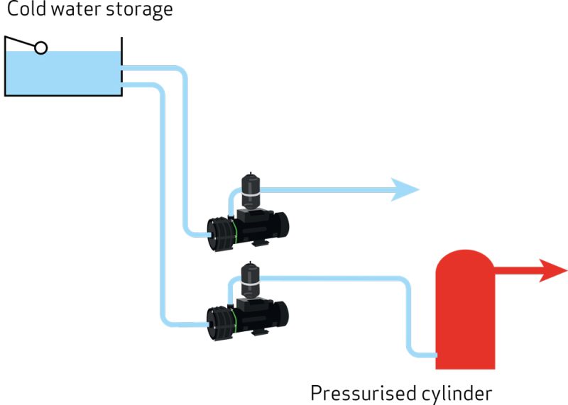 SuperBooster installation diagram