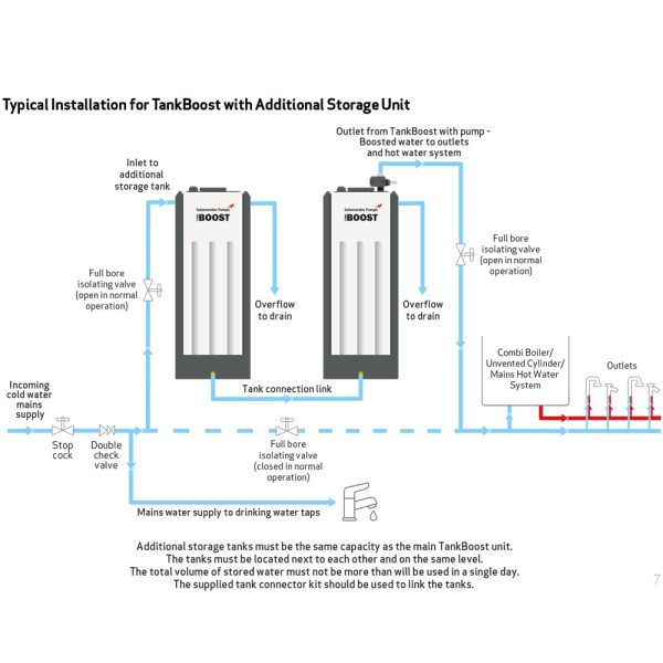 TankBoost additional storage tank installation diagram